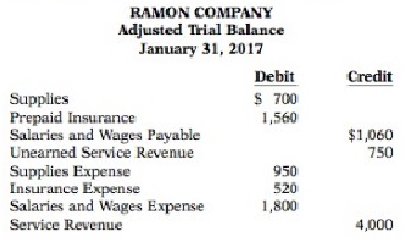 This is a partial adjusted trial balance of Ramon Company.
Instructions
Answer