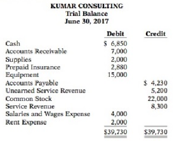 Len Kumar started his own consulting firm. Kumar Consulting on