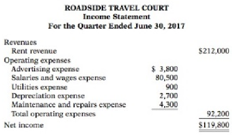 Roadside Travel Court was organized on July 1, 2016 by