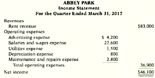 Abbey Park was organized on April 1, 2016, by Trudy