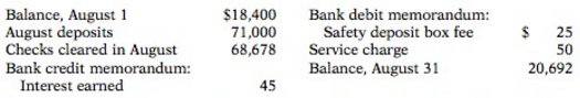 Perth Inc.'s bank statement from Main Street Bank at August
