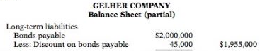 The balance sheet for Gelher Company reports the following Information