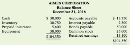 Aimes Corporation's balance sheet at December 31, 2016, is presented