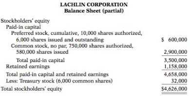 The stockholders' equity section of Lachlin Corporation's balance sheet at