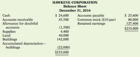 Hawkeye Corporation's balance sheet at December 31, 2016, is presented