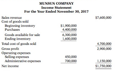 Data for Munsun Company are presented in P12-3A.
In P12-3A,
The income
