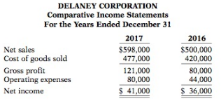 Here are the comparative income statements of Delaney Corporation
Instructions
(a) Prepare