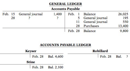The general ledger of Raysom Company contained the following Accounts