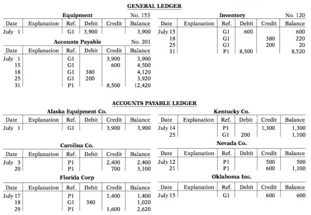 Selected accounts from the ledgers of Ramos Company at July