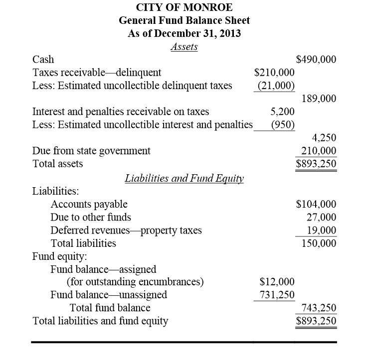 The Balance Sheets of the General Fund and the Street