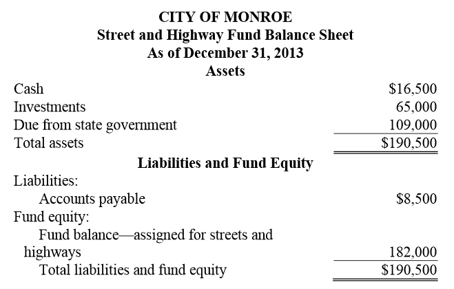 The Balance Sheets of the General Fund and the Street