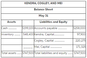 Kendra, Cogley, and Mei share income and loss in a