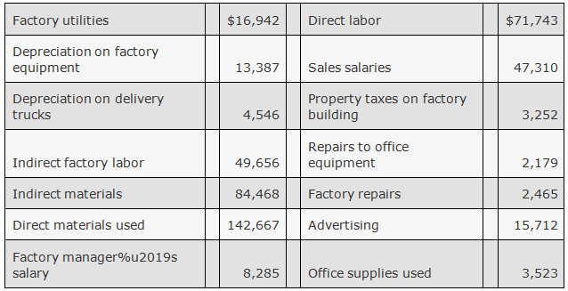 Knight Company reports the following costs and expenses in May.
From