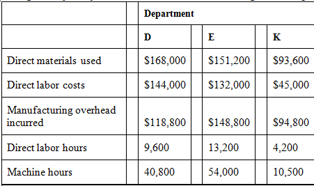 Agassi Company uses a job order cost system in each
