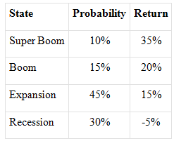 The expected possible outcomes for Roxy Stock are below; what