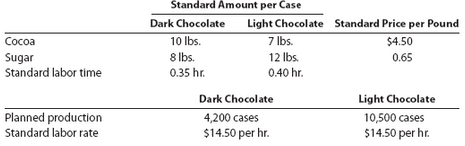 Belgian Chocolate Company makes dark chocolate and light chocolate. Both
