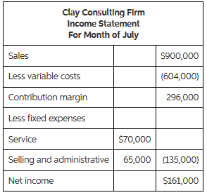 Clay Consulting Firm provides three types of client services in