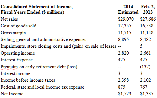 Following are the income statements and balance sheets of Macy's,