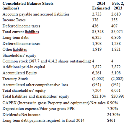 Following are the income statements and balance sheets of Macy's,