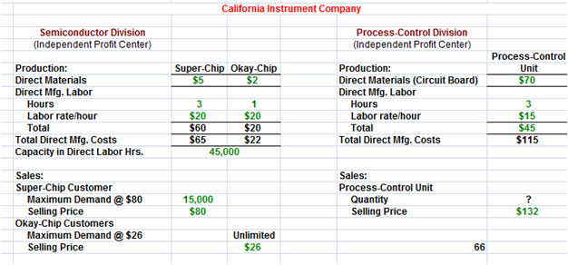 The California Instrument Company (CIC) consists of the Semiconductor Division