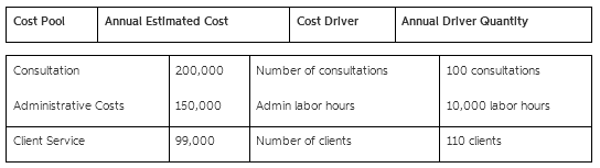 1. A law firm uses activity-based pricing. The company's 2019s