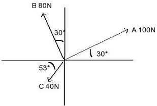 1. Find the magnitude of a fourth force on the