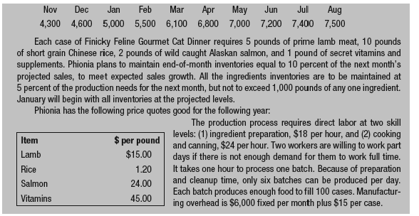 Phionia Phelps has developed a gourmet cat food. Not only