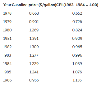 Here is the actual paragon prices for unleaded regular gasoline