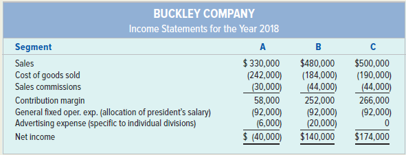 Buckley Company operates three segments. Income statements for the segments