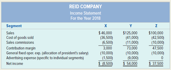 Reid Company operates three segments. Income statements for the segments
