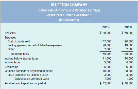 Bluffton Company's stock is quoted at $16 per share at