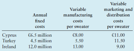 Knitwear Ltd is considering three countries for the sole manufacturing