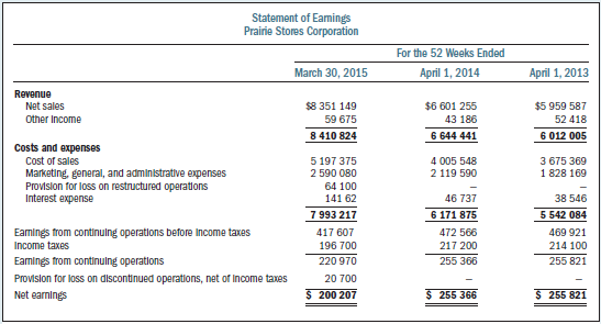 Statements of earnings and financial position for Prairie Stores Corporation