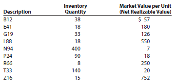 Data on the physical inventory of Ashwood Products Company as
