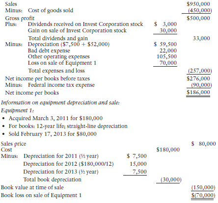 Jackson Corporation prepared the following book income statement for its