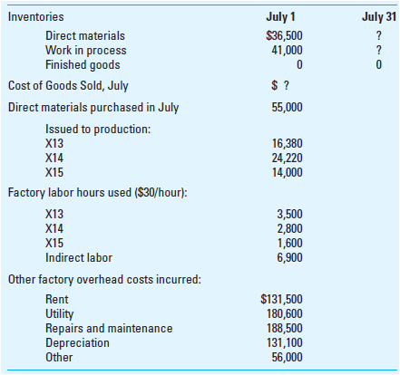 Haughton Company uses a job costing system for its production