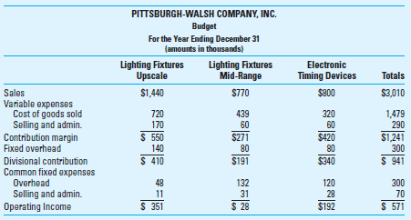Pittsburgh-Walsh Company, Inc. (PWC), manufactures lighting fixtures and electronic timing