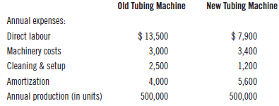 TubeFab Inc. is considering replacing its metal tubing machine acquired