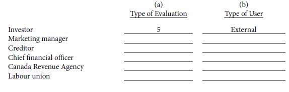 The following list presents different types of evaluations made by