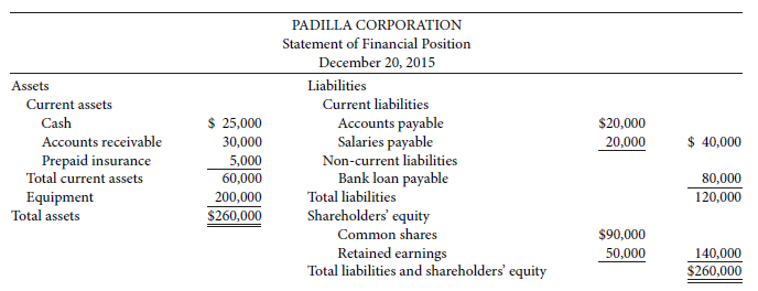 The chief financial officer (CFO) of Padilla Corporation requested that