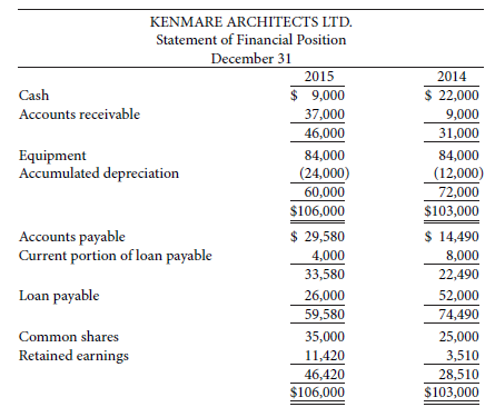 Kenmare Architects Ltd. (KAL) was incorporated and commenced operations on