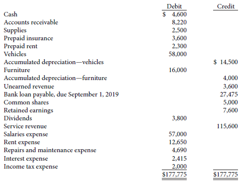 The following is Ortega Limo Service Ltd.'s unadjusted trial balance