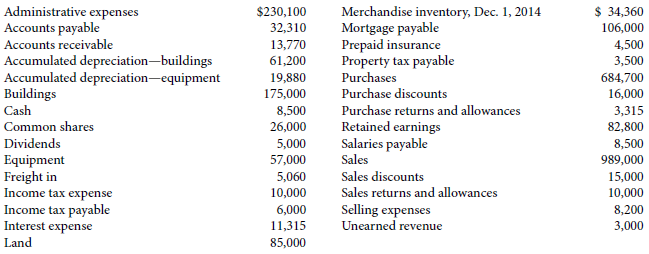 The Goody Shop Ltd.'s unadjusted trial balance amounts (prior to