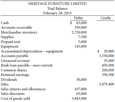 Heritage Furniture Limited reports the following information for the 11
