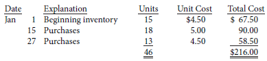G-Mac Corporation reports the following inventory data for the month