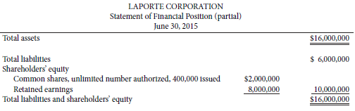 The condensed statement of financial position of Laporte Corporation reports