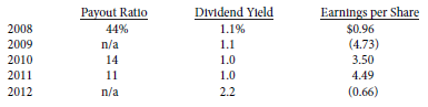 The following summary of the payout, dividend yield, and earnings