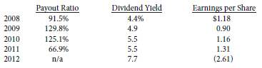 The following summary of the payout, dividend yield, and earnings