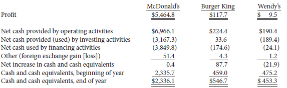 Condensed profit and cash flow information (in U.S. $ millions)
