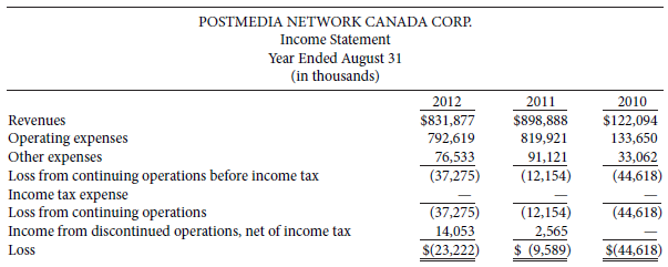 The income statement for Postmedia Network Canada Corp. follows:
Instructions
(a) Using